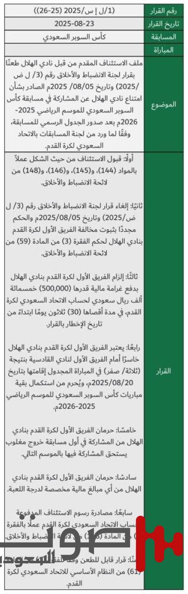 قبل مواجهة النصر والأهلي بساعات.. لجنة الاستئناف تؤكد أحقية القادسية بلعب نهائي السوبر