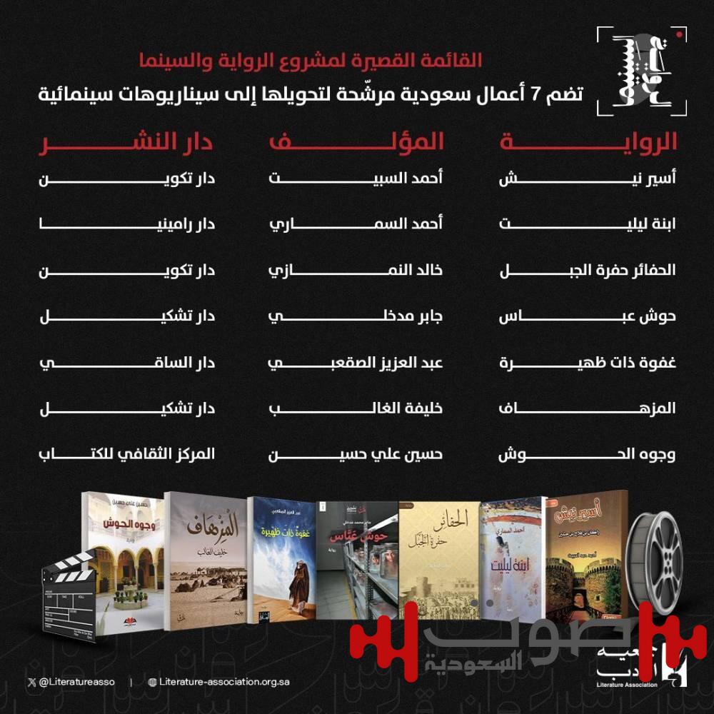 جمعية الأدب تعلن «القائمة القصيرة».. 7 روايات تترشح لسيناريوهات سينمائية
