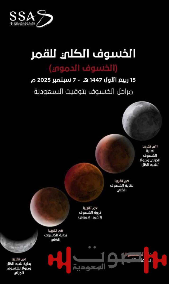 «القمر الدموي» يظهر في سماء المملكة غداً.. خسوف كلي يستمر 5 ساعات