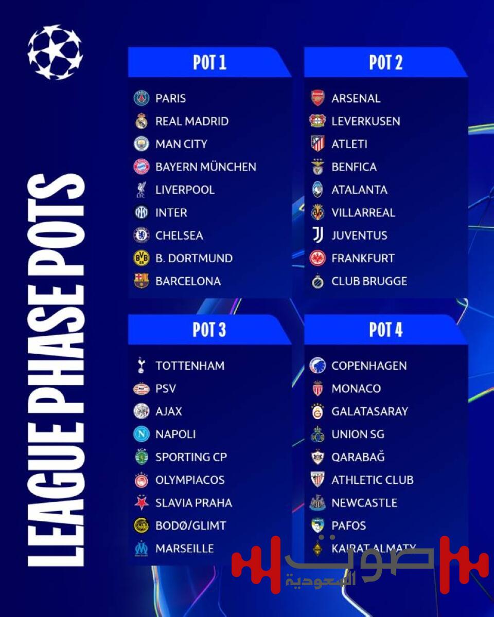 سحب قرعة دوري أبطال أوروبا اليوم في «موناكو»