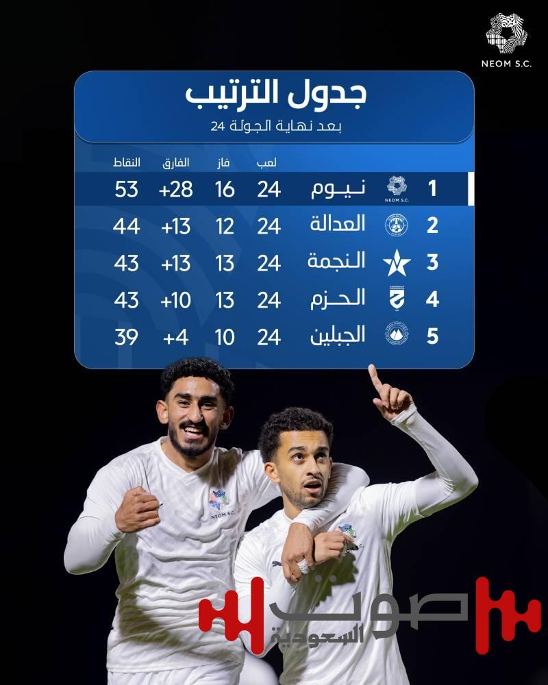 «نيوم» يواصل انتصاراته و«العدالة» يتعثر