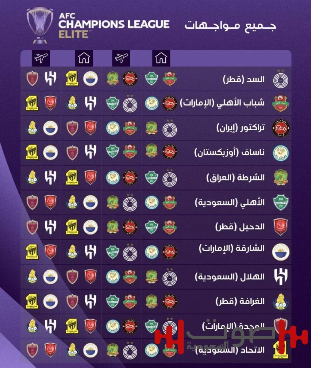 الأهلي يدافع عن لقبه الآسيوي بمواجهة خارج أرضه.. والاتحاد والهلال يستضيفان الأهلي والسد