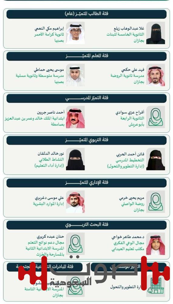 تعليم جازان يعتمد نتائج الفائزين والفائزات بجائزة «متوهجون 2» لعام 2025م