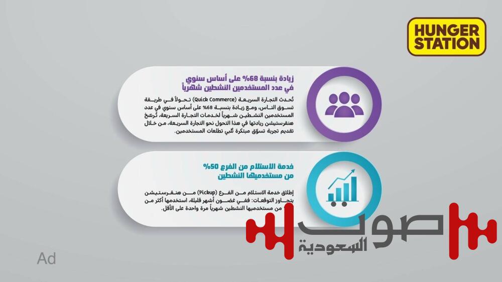 هنقرستيشن تعزز ريادتها في التجارة السريعة بزيادة 68% في عدد المستخدمين النشطين شهرياً