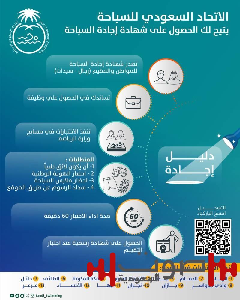 الاتحاد السباحة يدشّن برنامج إجادة