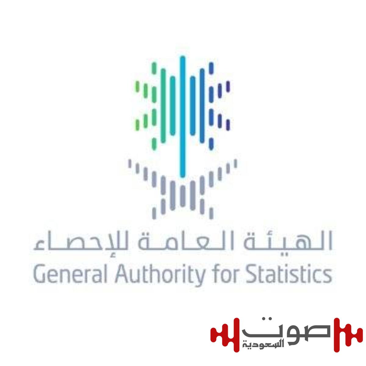 «الإحصاء»: نمو «غير النفطية» 4.6%